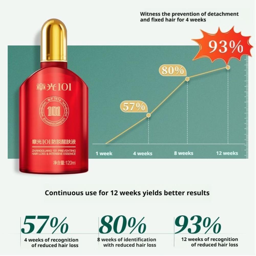 Hair Tonic Zhangguang 101B Sca - Men'S Grooming Tonic 评论和价格